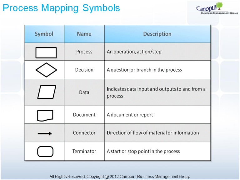 process-mapping-symbols | Canopus Business Management Group