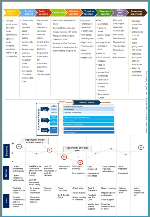 Customer Journey Mapping Defintion | Canopus Business Management Group