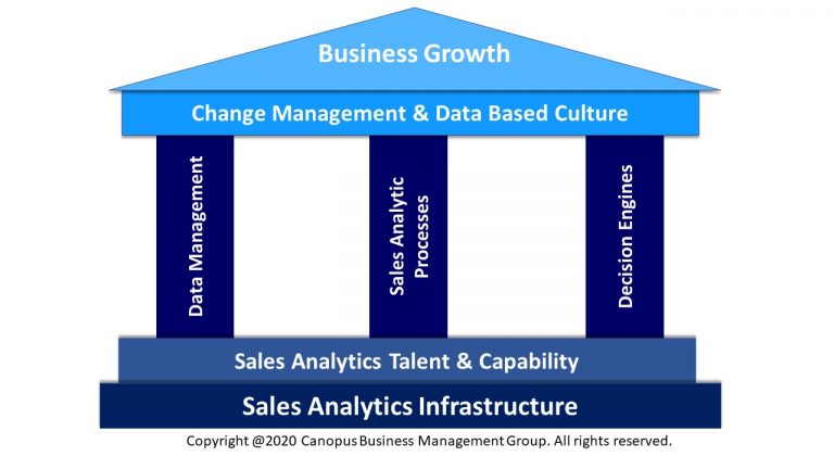 Sales Analytics Framework | Canopus Business Management Group